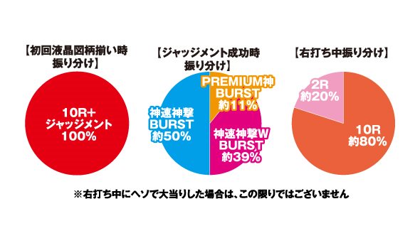 BLUEOCEAN株式会社 パチスロ　ゴッドイーター スマスロ ゴッドイーター リザレクション パチスロ スロット