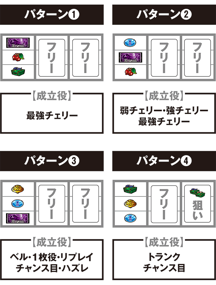 鏡の停止パターン別の打ち方