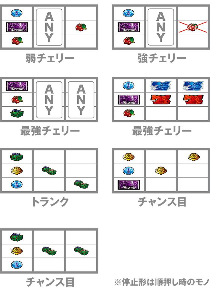 鏡のレア役の停止形