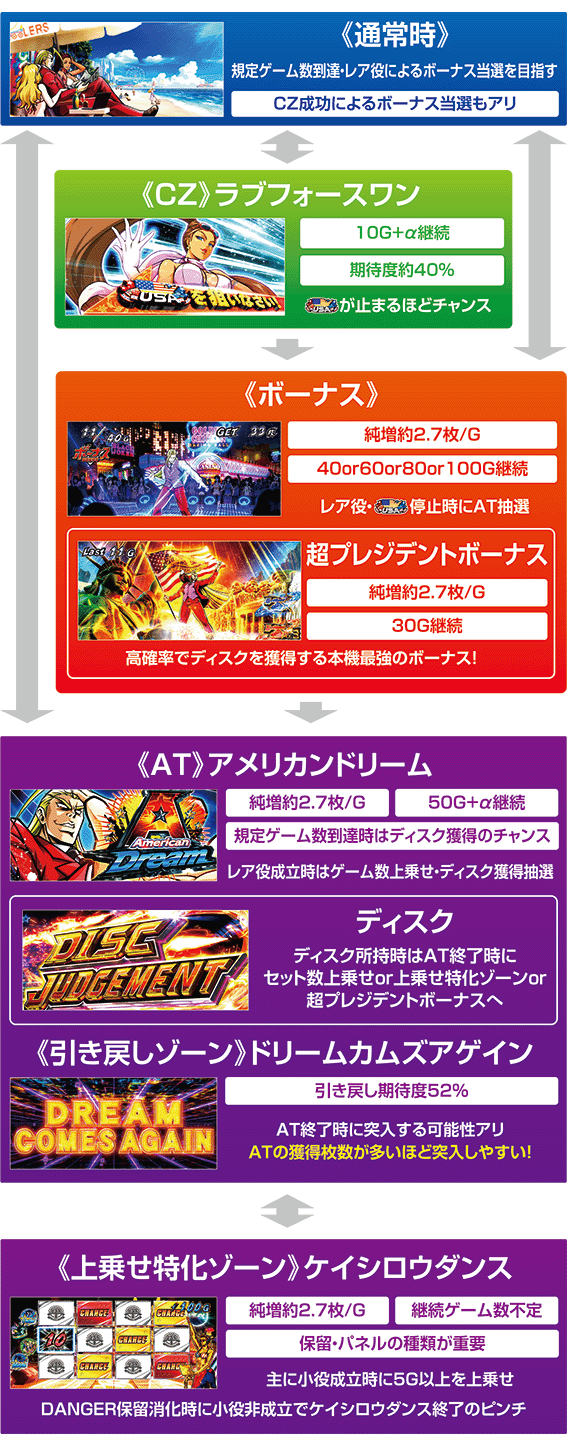 鏡のゲームフロー