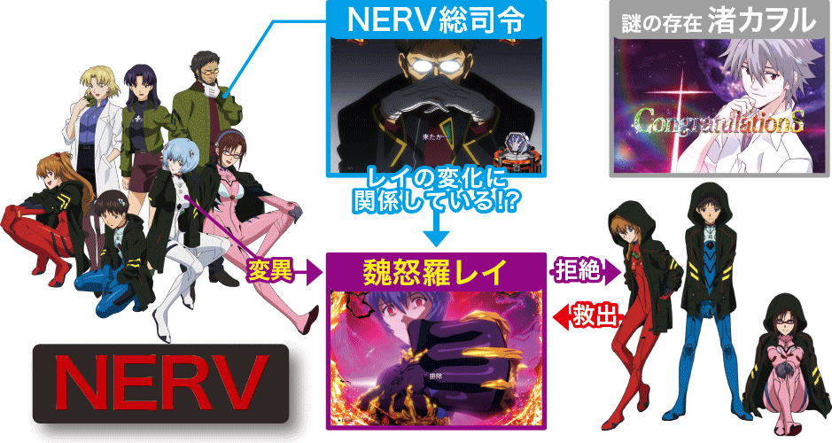 ゴジラ対エヴァのキャラ相関図