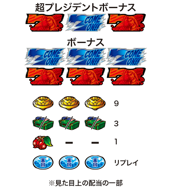 スマスロ鏡の配当表