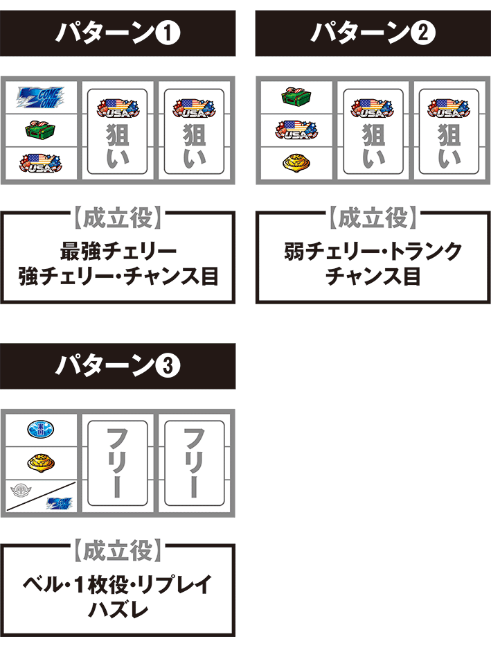 鏡のUSA狙いの停止形ごとの打ち方