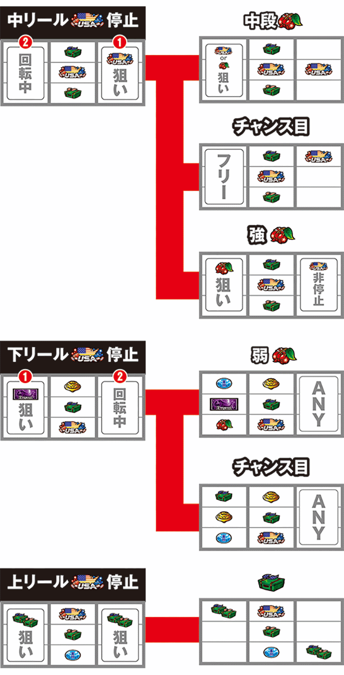 鏡の中押しUSA狙いの停止形