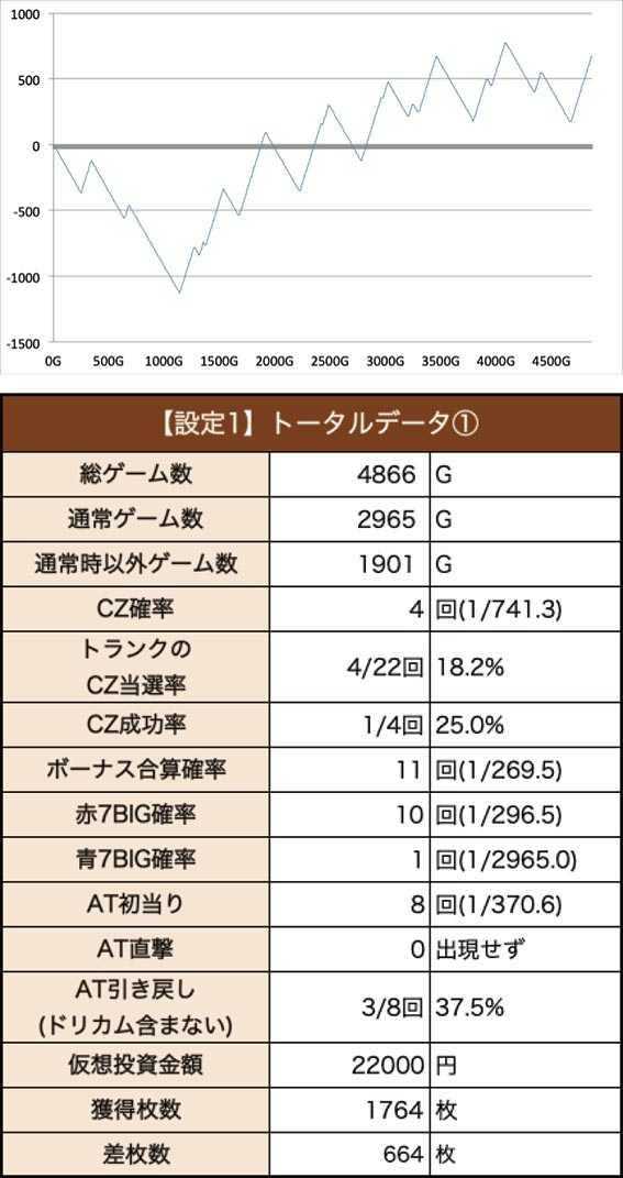 エリートサラリーマン鏡の設定1スランプグラフ&データ