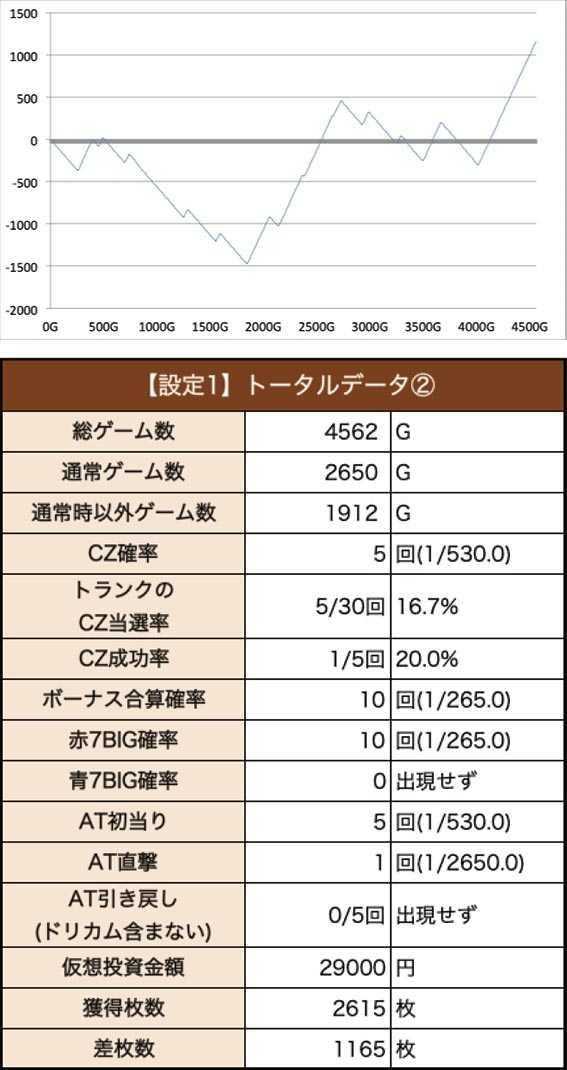 エリートサラリーマン鏡の設定1スランプグラフ&データ