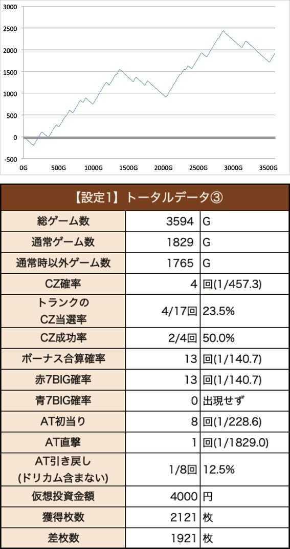 エリートサラリーマン鏡の設定1スランプグラフ&データ