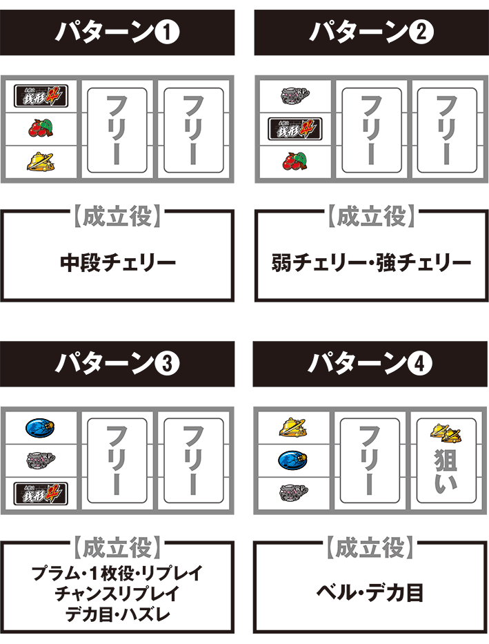 銭形4の停止形ごとの打ち方