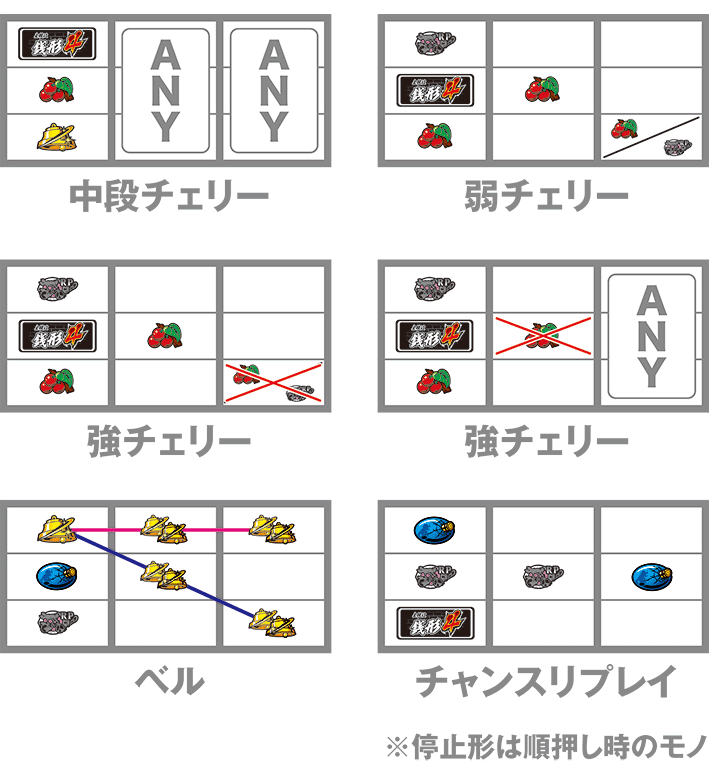 銭形4のレア役の停止形