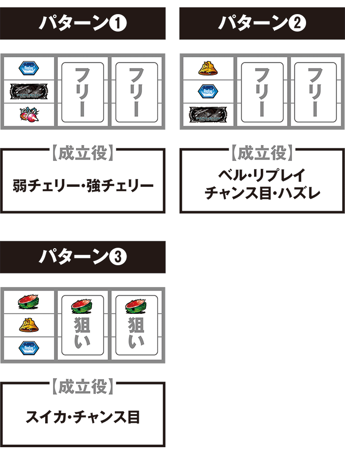 ソードアートオンライン 打ち方