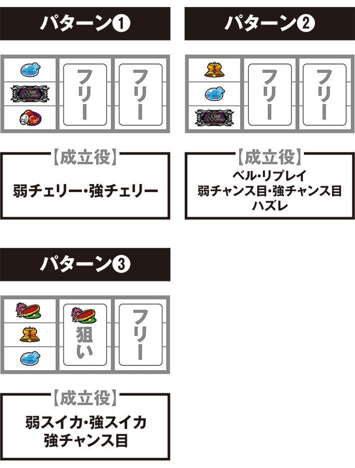 転スラの打ち方