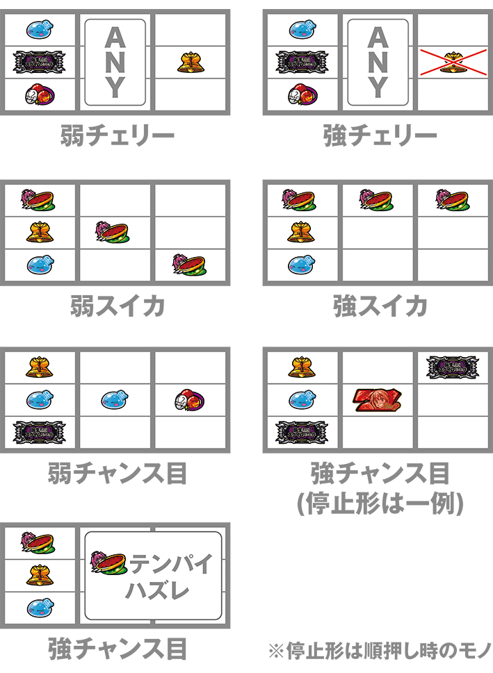 転スラの打ち方