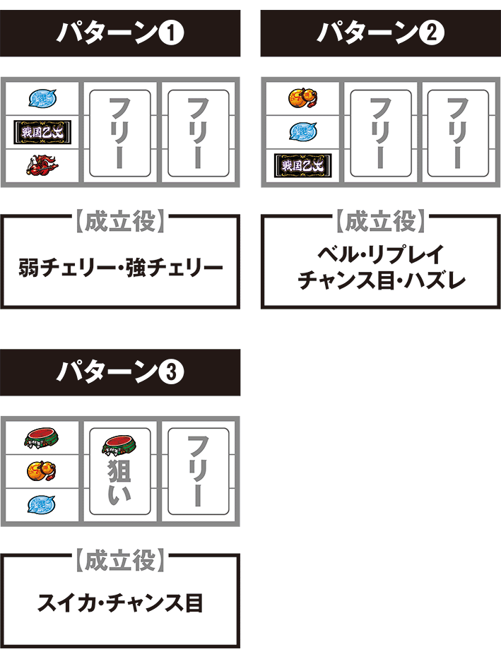 乙女4の停止パターン別の打ち方