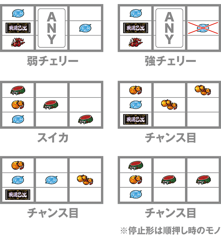 乙女4のレア役の停止形