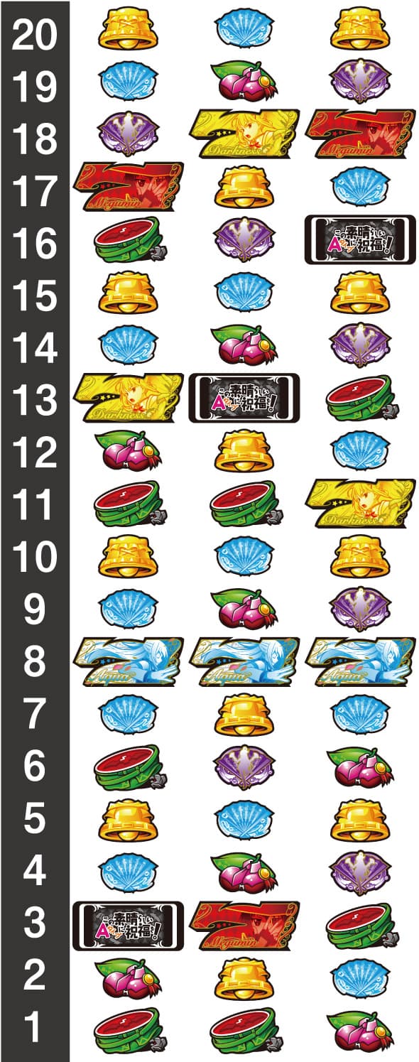 A-SLOT+ この素晴らしい世界に祝福を! リール配列