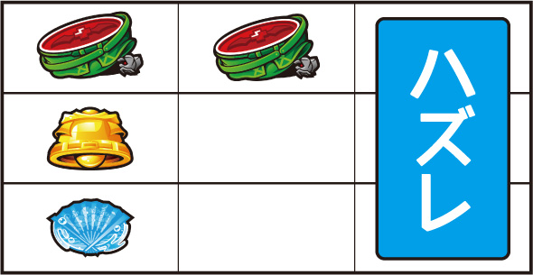 A-SLOT+ この素晴らしい世界に祝福を! 打ち方 通常時の打ち方