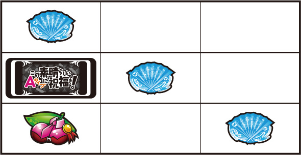A-SLOT+ この素晴らしい世界に祝福を! 打ち方 通常時の打ち方