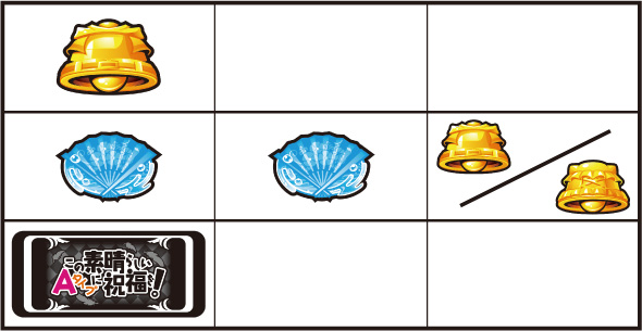 A-SLOT+ この素晴らしい世界に祝福を! 打ち方 通常時の打ち方