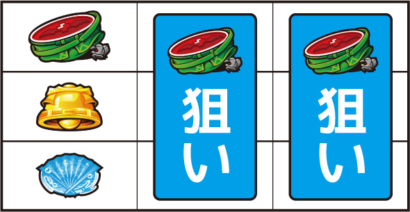 A-SLOT+ この素晴らしい世界に祝福を! 打ち方 通常時の打ち方