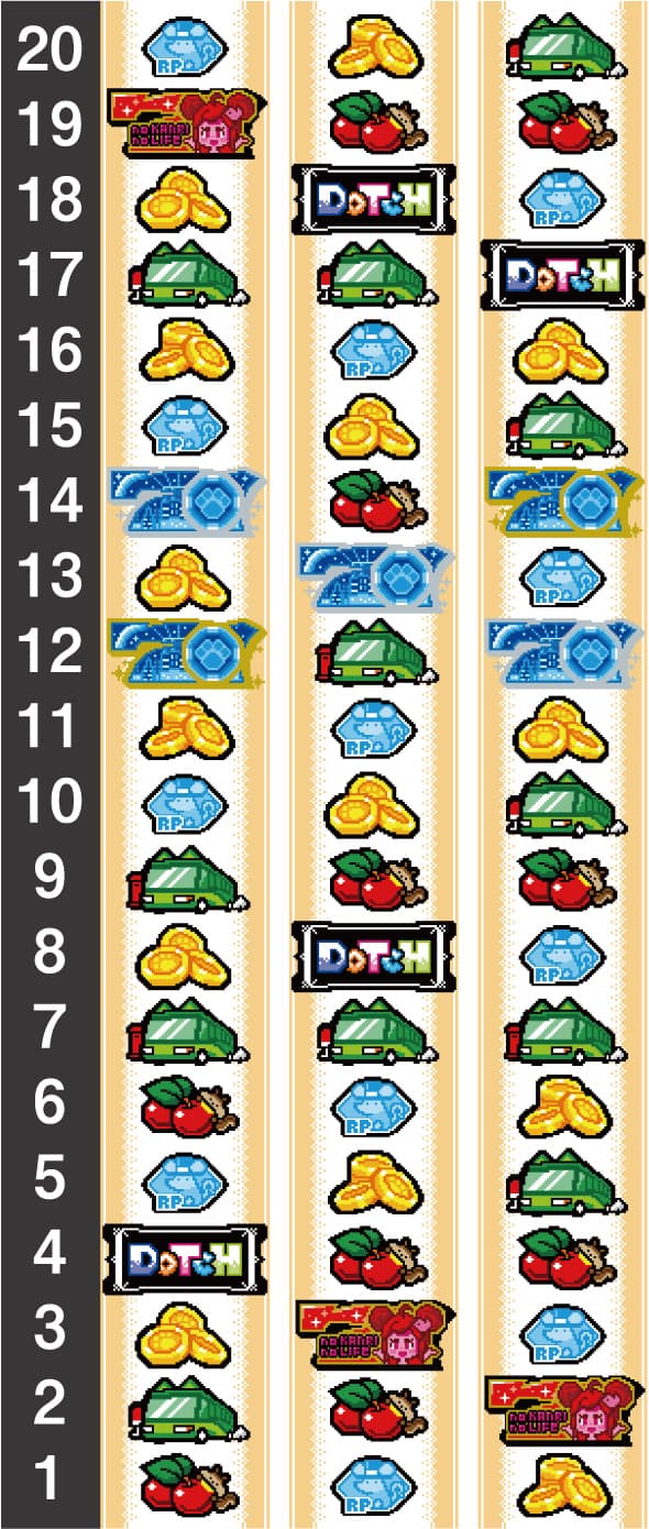 アニマルスロットドッチ リール配列