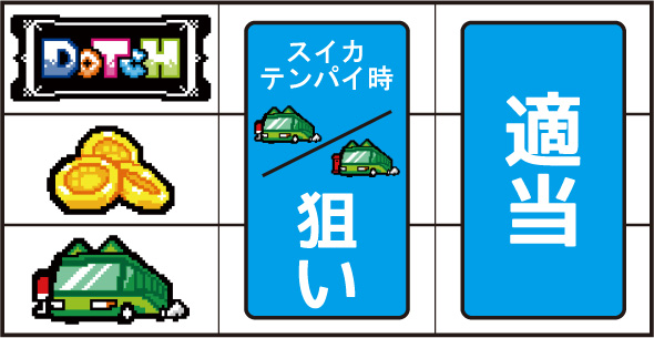 アニマルスロットドッチ 打ち方 通常時の打ち方