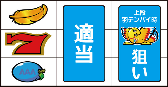 アレックス ブライト 打ち方 通常時の打ち方(順押し/赤7狙い)