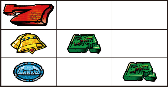 スマスロ バベル 演出 演出法則(通常時)