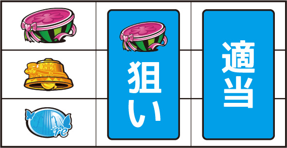Lバンドリ！ 打ち方 通常時の打ち方