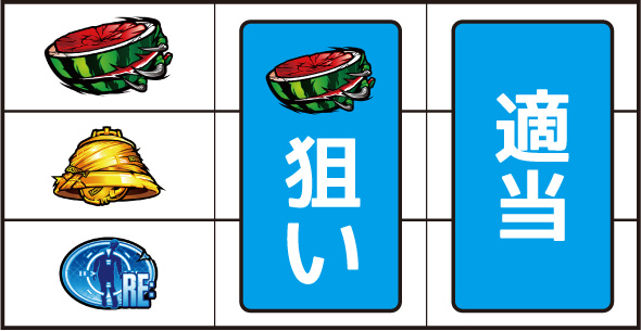 スマスロ バイオハザードRE:3 打ち方 通常時の打ち方