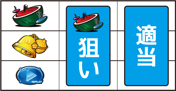 Lすーぱぁびん娘 打ち方 通常時の打ち方