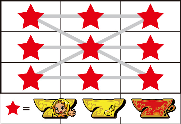 クレアの秘宝伝 ～はじまりの扉と太陽の石～ ボーナストリガーver. 打ち方 通常時の打ち方