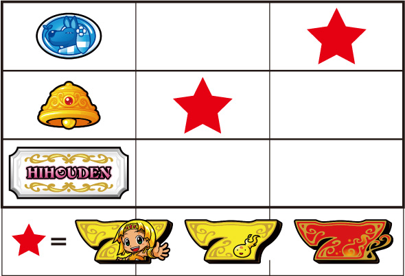 クレアの秘宝伝 ～はじまりの扉と太陽の石～ ボーナストリガーver. 打ち方 通常時の打ち方