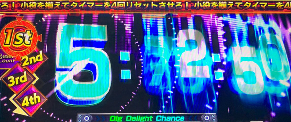 L D4DJ Pachi-Slot Mix かんたん初打講座 CZについて