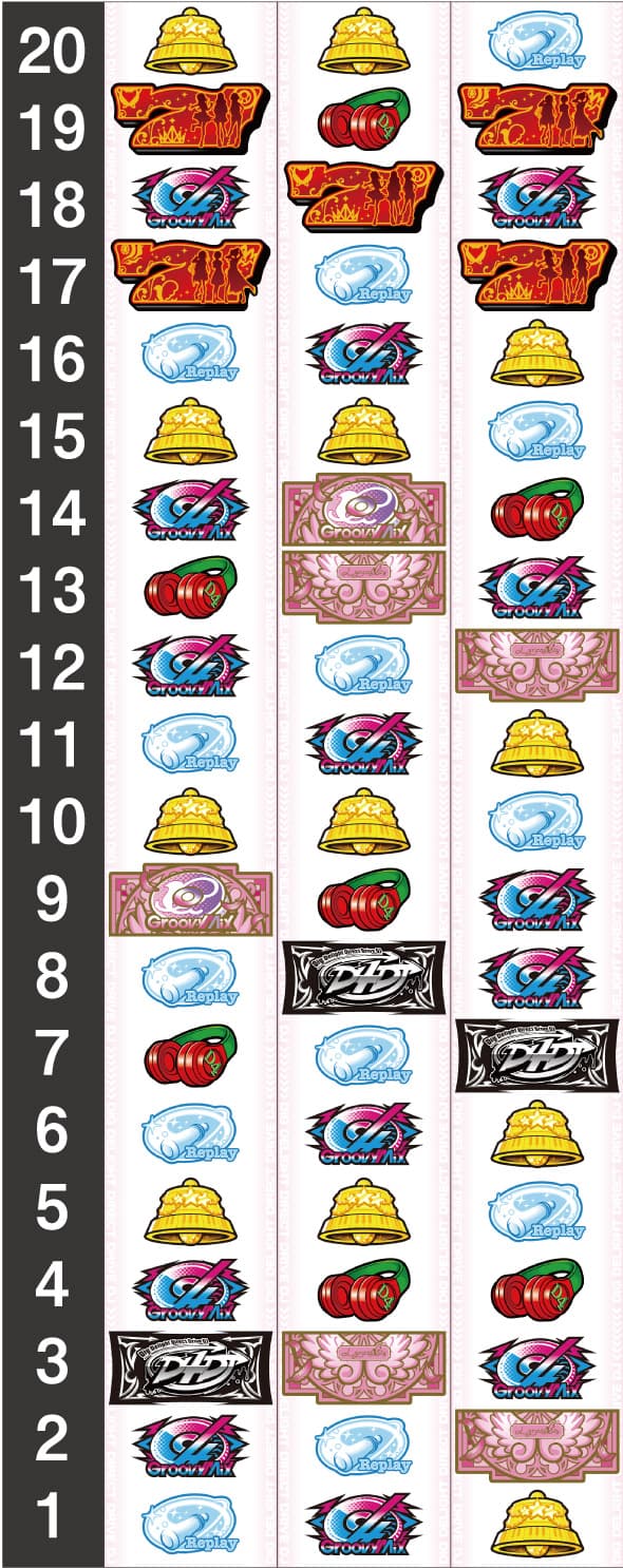 L D4DJ Pachi-Slot Mix リール配列