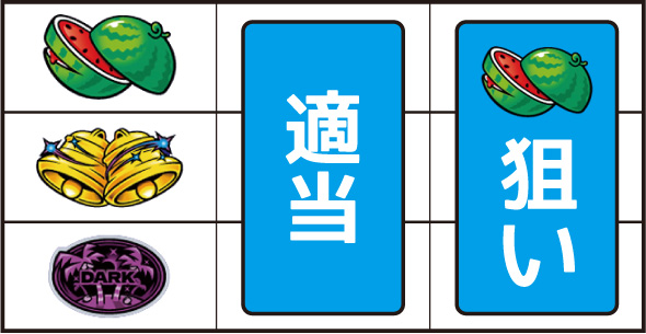 スマート沖スロダークハイビ 打ち方 通常時の打ち方