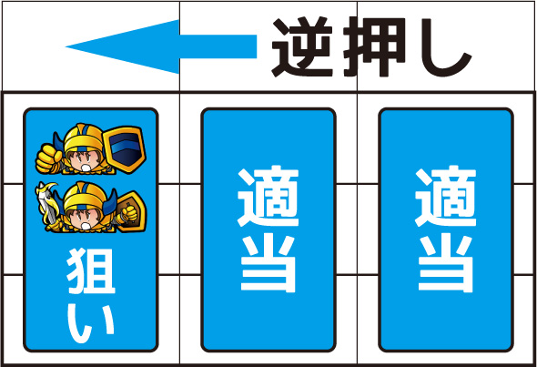 スマスロ ドルアーガの塔 かんたん初打講座 ATについて