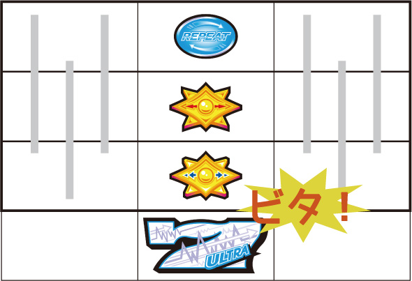 A-SLOT+ ディスクアップ ULTRAREMIX かんたん初打講座 ボーナスについて