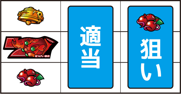 LBパチスロ ヱヴァンゲリヲン ～約束の扉～ 打ち方 通常時の打ち方(順押し/赤7狙い)