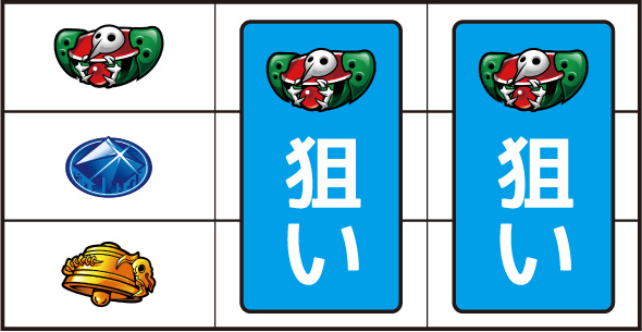 LBパチスロ ヱヴァンゲリヲン ～約束の扉～ 打ち方 通常時の打ち方(順押し/赤7狙い)