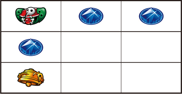 LBパチスロ ヱヴァンゲリヲン ～約束の扉～ 打ち方 通常時の打ち方(順押し/赤7狙い)
