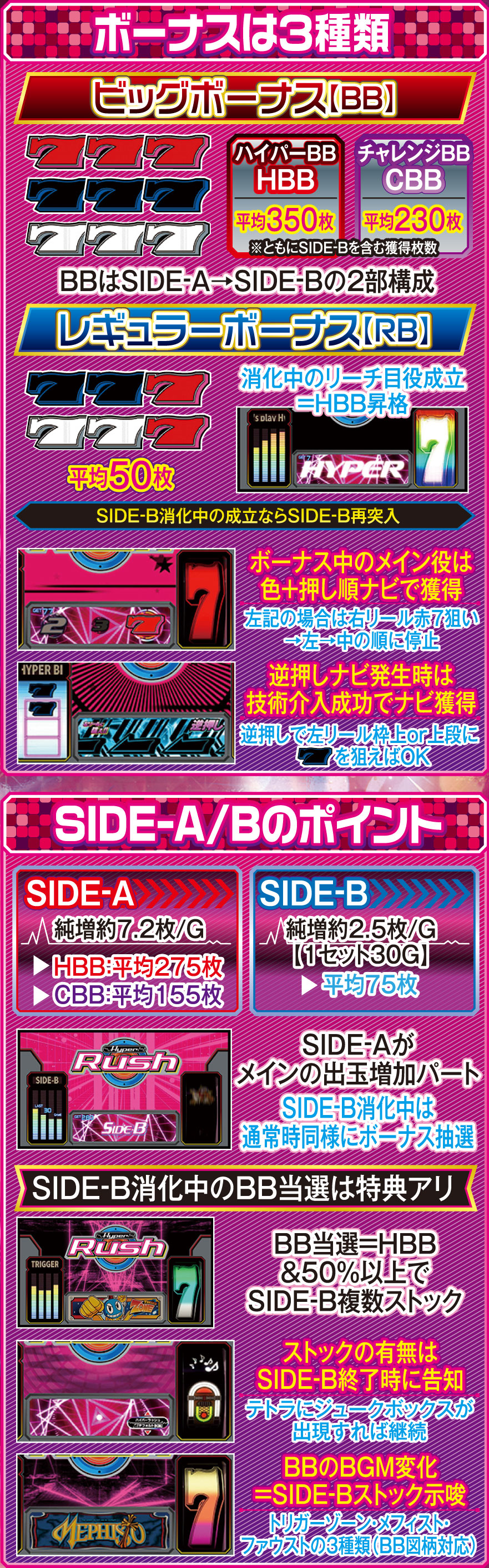 パチスロハイパーラッシュ 解説動画/ゲームフロー ゲームフロー