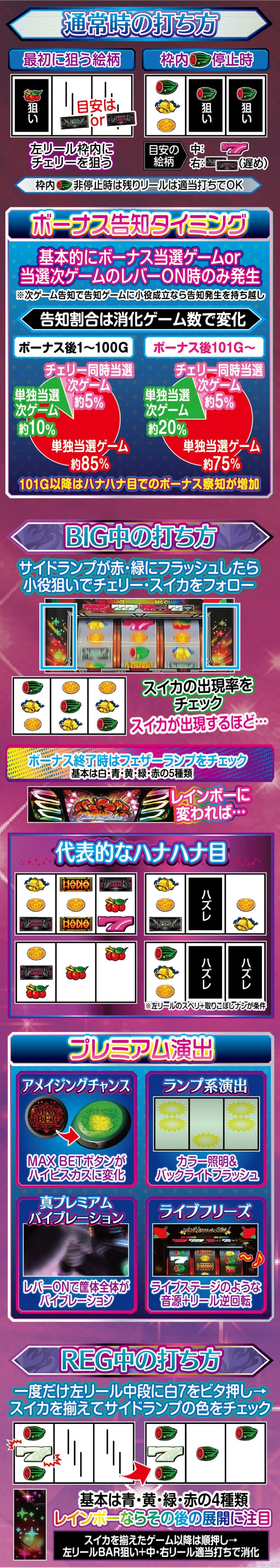 スマート沖スロ スターハナハナ 解説動画／ゲームフロー ゲームフロー