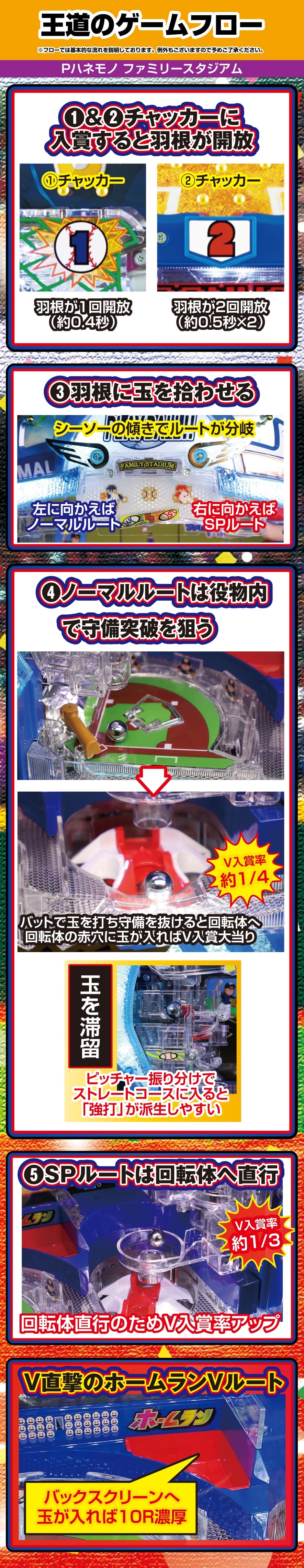 Pハネモノ ファミリースタジアム 解説動画／ゲームフロー ゲームフロー