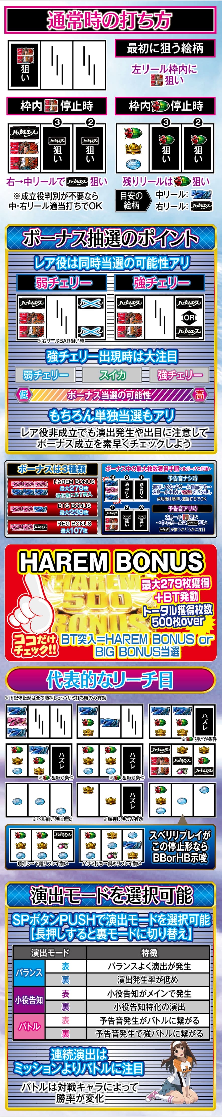 翔べ!ハーレムエース 解説動画／ゲームフロー ゲームフロー