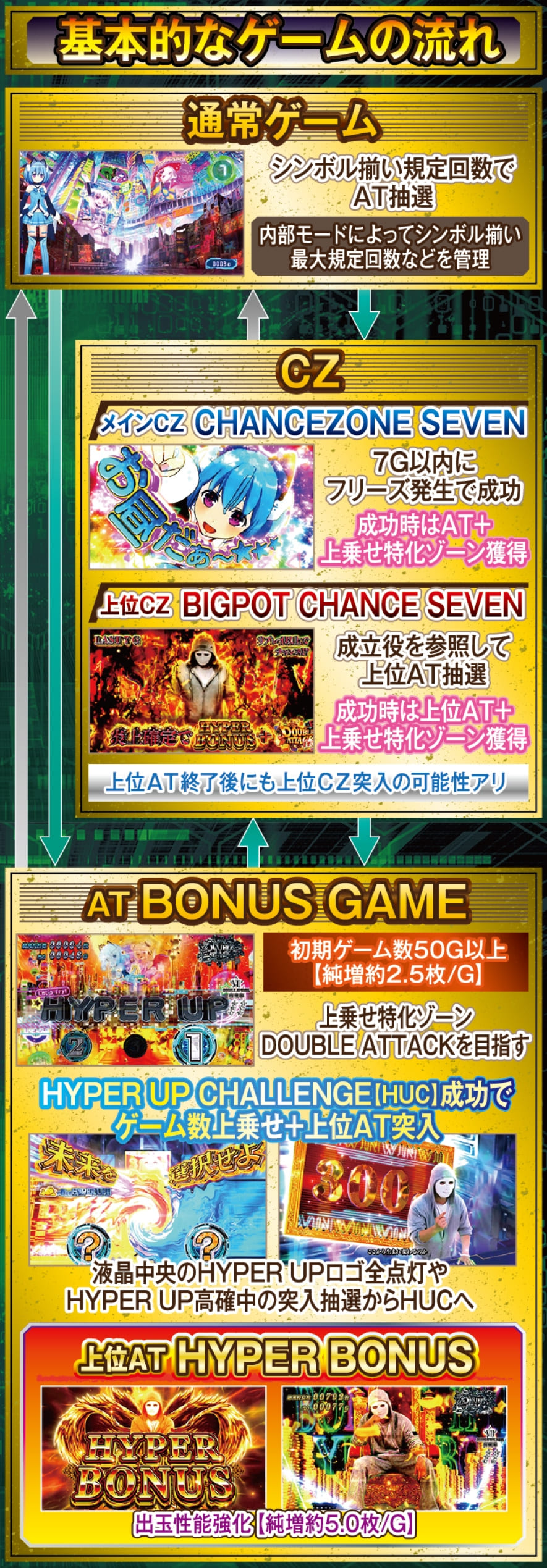 Lダブルアタック2 withOZS-1000＆RAPHAEL 解説動画／ゲームフロー ゲームフロー