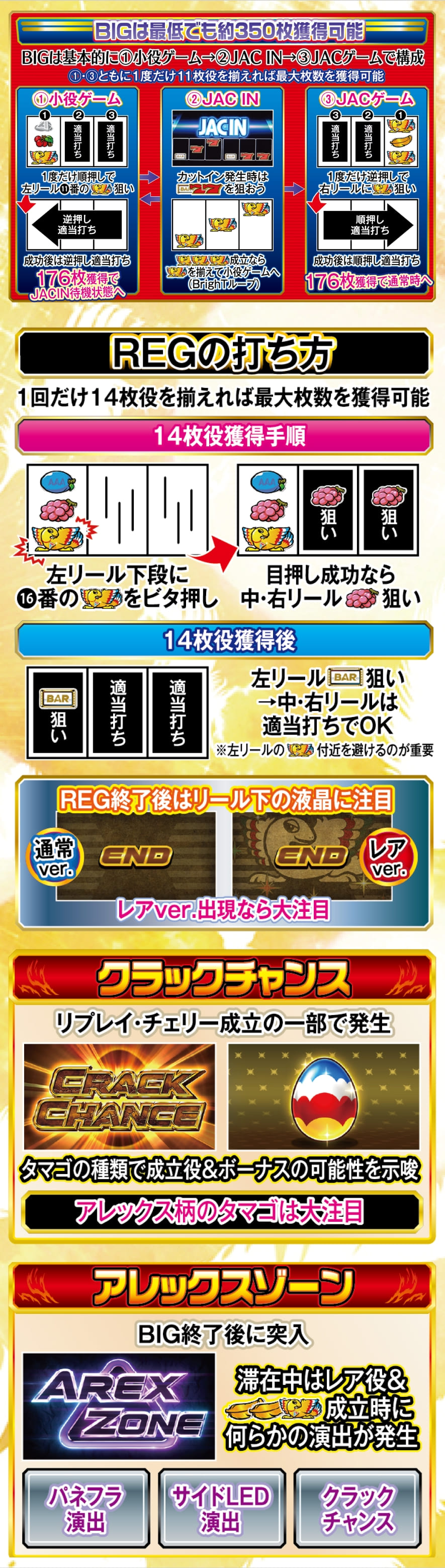 アレックス ブライト 解説動画／ゲームフロー ゲームフロー