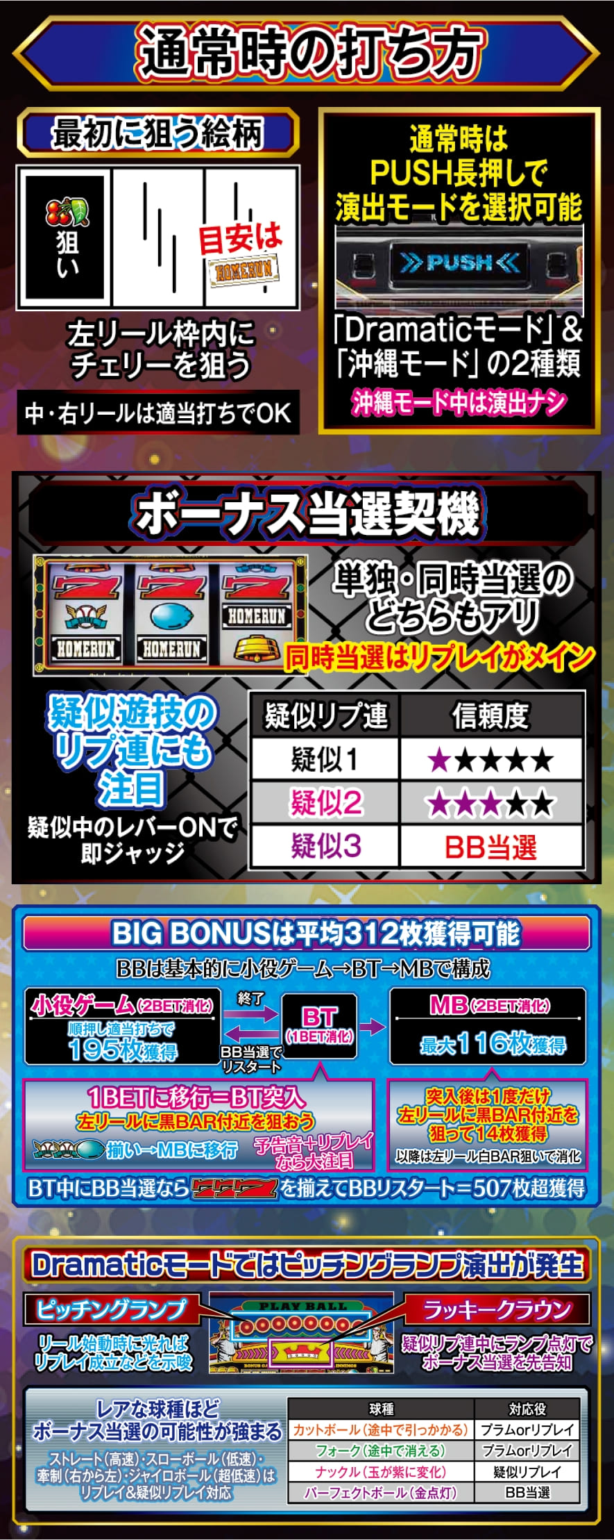 LBトリプルクラウン 解説動画／ゲームフロー ゲームフロー