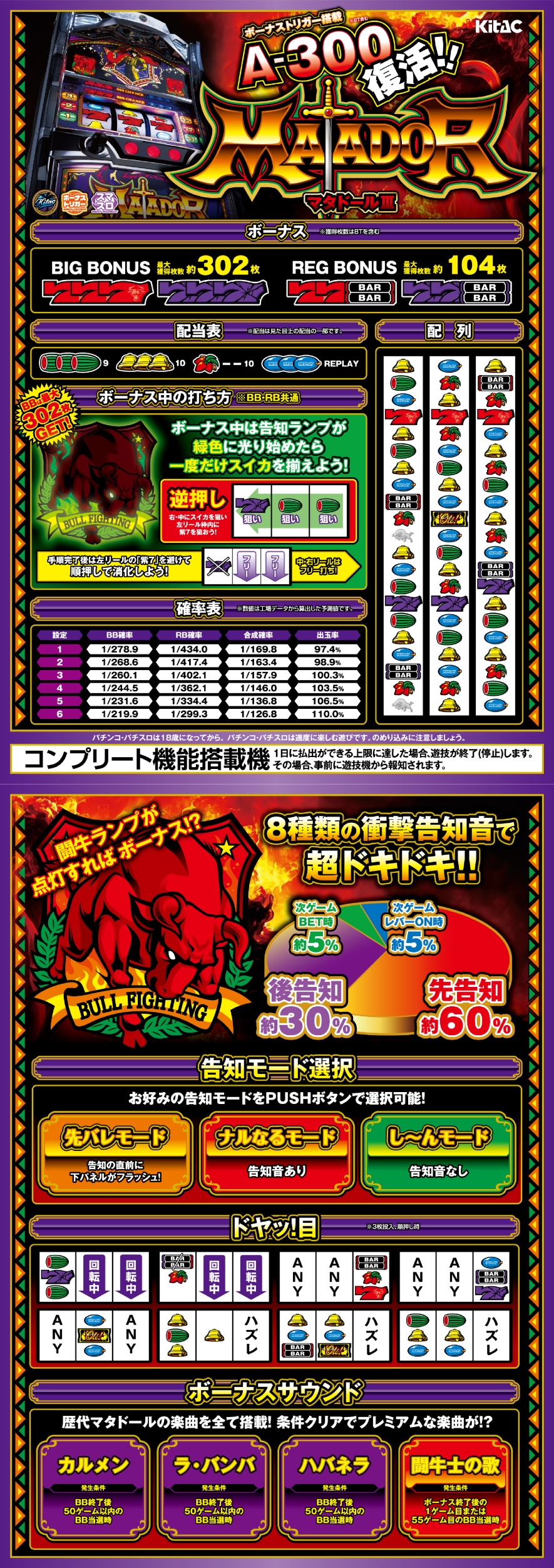 マタドールIII 解説動画／ゲームフロー ゲームフロー