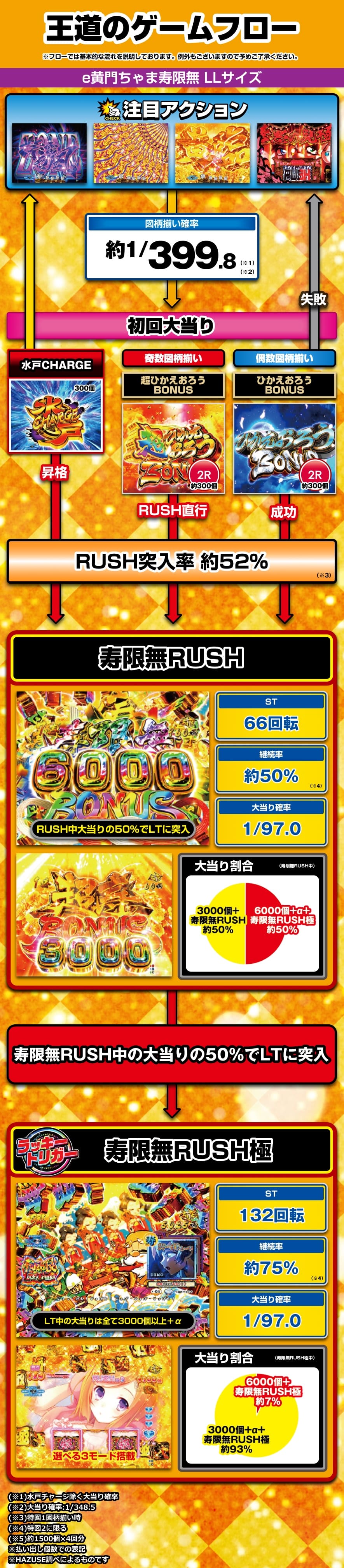 e黄門ちゃま寿限無 LLサイズ 解説動画／ゲームフロー ゲームフロー