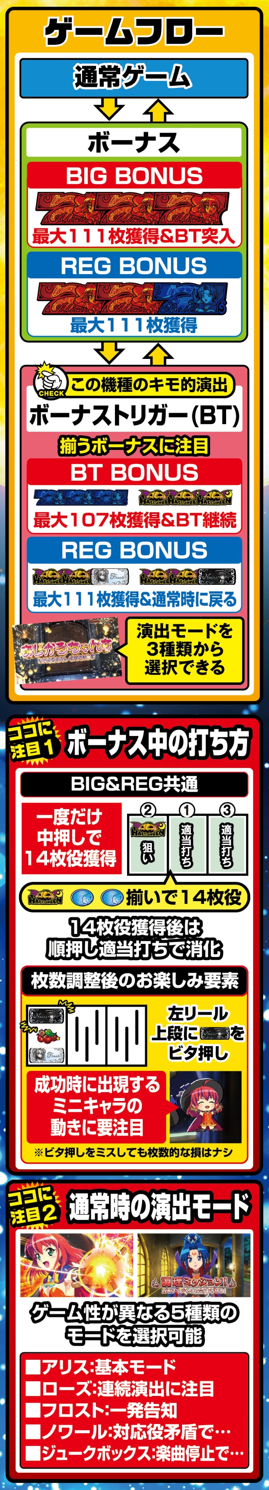 マジカルハロウィン ボーナストリガー 解説動画／ゲームフロー ゲームフロー